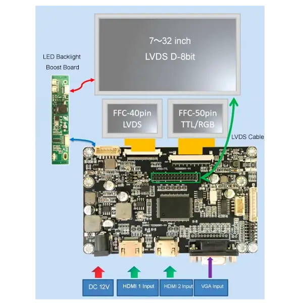 2-HDMI to LVDS TTL Interface AD Board product view